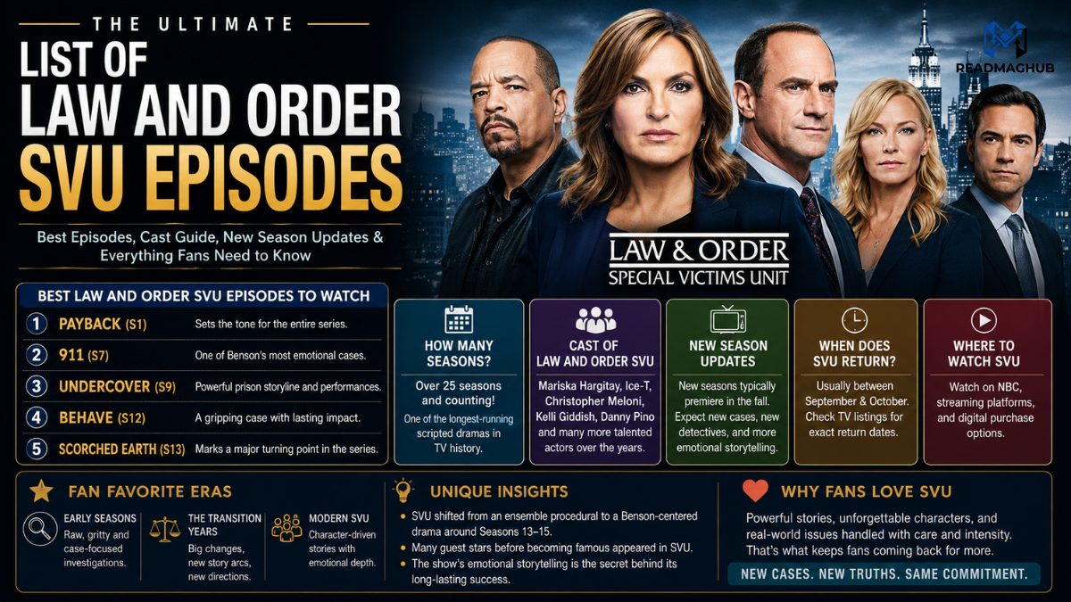 List of Law and Order SVU Episodes