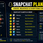 Snapchat Planets