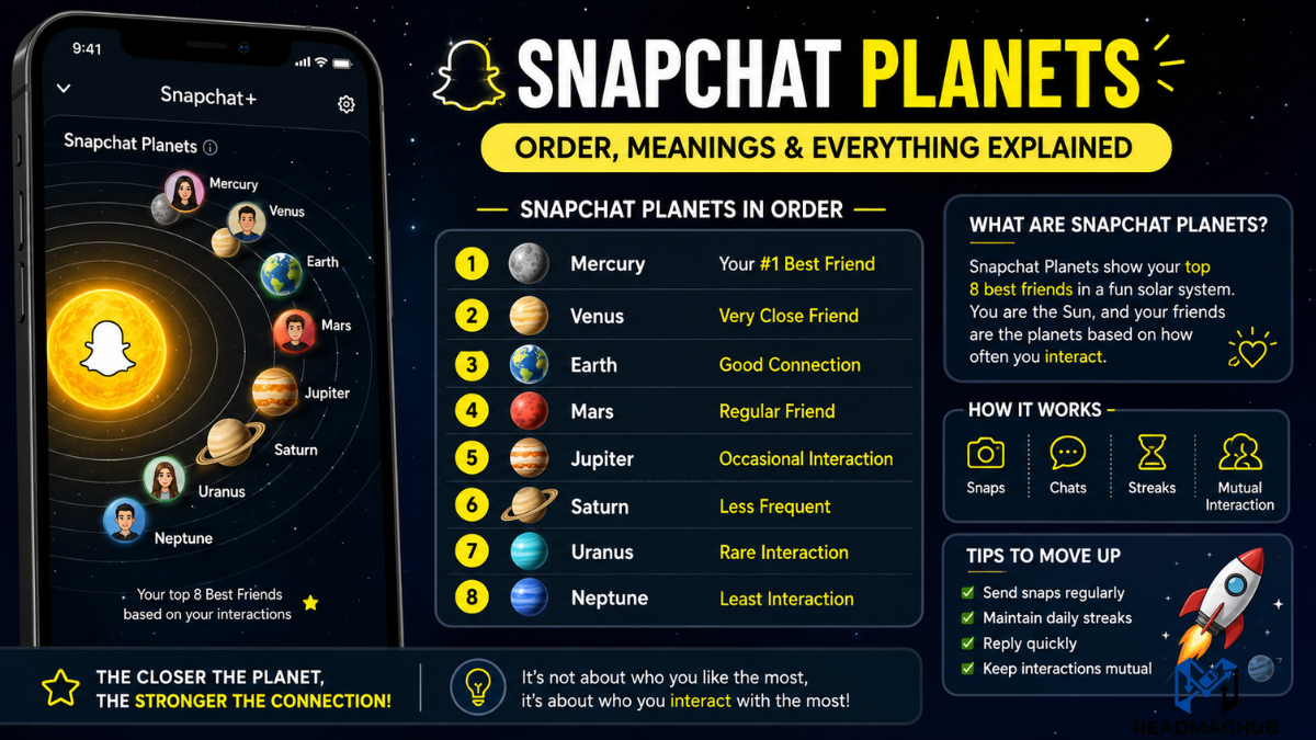 Snapchat Planets